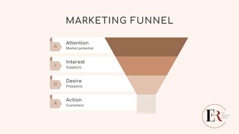 Read more about the article <strong>Marketing Funnel</strong>